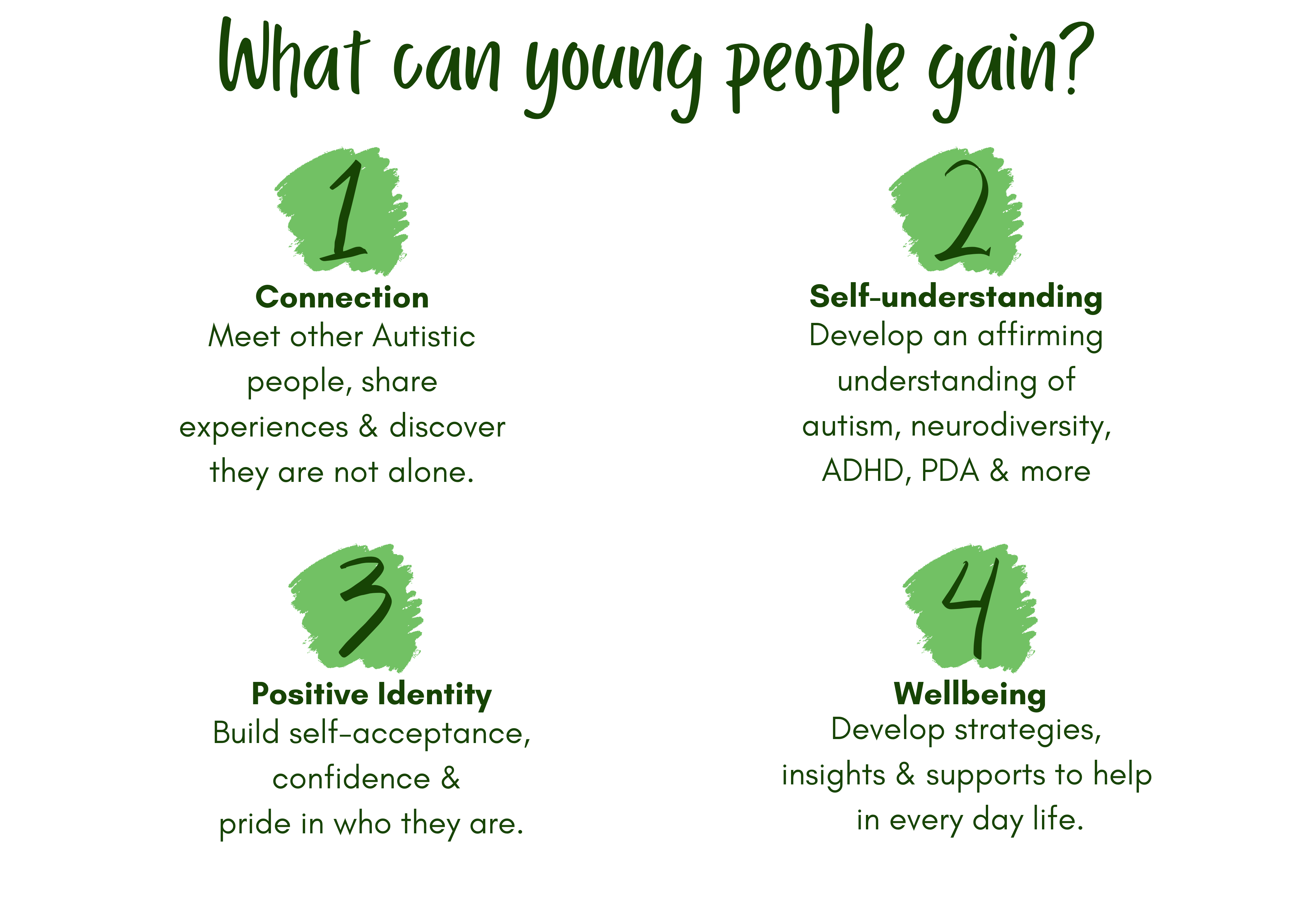 What can young people gain?<br />
Connection<br />
Meet other Autistic people, share experiences & discover they are not alone.<br />
Self-understanding<br />
Develop an affirming understanding of autism, neurodiversity, ADHD, PDA & more<br />
Positive Identity<br />
Build self-acceptance, confidence &<br />
pride in who they are.<br />
Wellbeing<br />
Develop strategies,<br />
insights & supports to help<br />
in every day life.